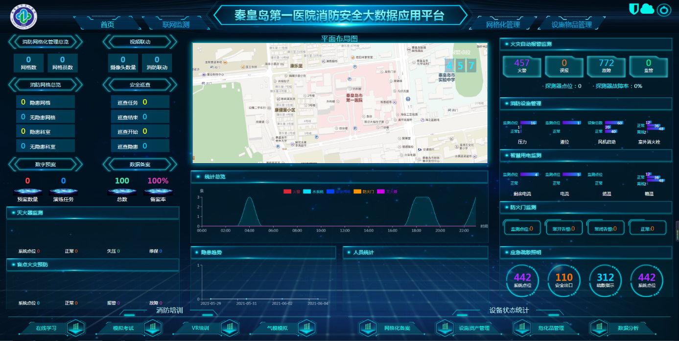 可视化子系统 5,火灾预防视频监控子系统 6,消防隐患巡查管理系统